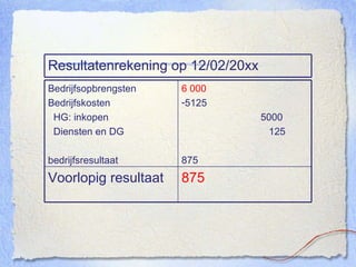 Resultatenrekening op 12/02/20xx 875 Voorlopig resultaat 6 000 5125 5000 125 875 Bedrijfsopbrengsten Bedrijfskosten HG: inkopen Diensten en DG bedrijfsresultaat 