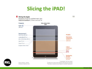 Slicing the iPAD!
Vincent Claes
 