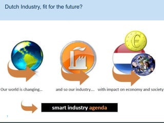 Dutch Industry, fit for the future? 
1  