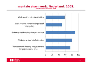 mentale eisen werk, Nederland, 2005.
           Bron: European Foundation 2005.




                                             13
 