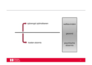 opbrengst optimaliseren   welbevinden



                            gezond



 kosten stoornis          psychische
                           stoornis




                                        19
 