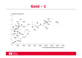 Geld - 1




           24
 