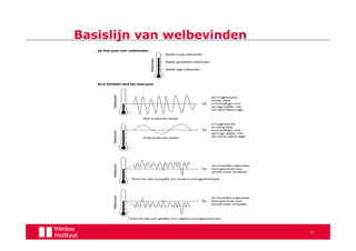 Basislijn van welbevinden




                            32
 