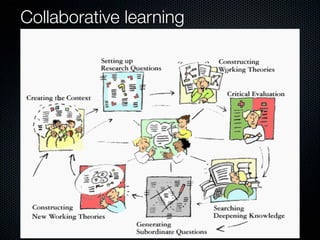 Collaborative learning

 