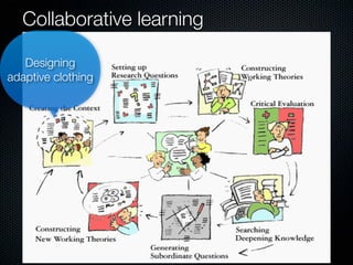 Collaborative learning
Designing
adaptive clothing

 