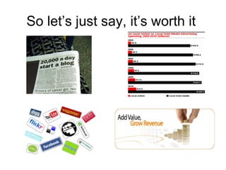 So let’s just say, it’s worth it  