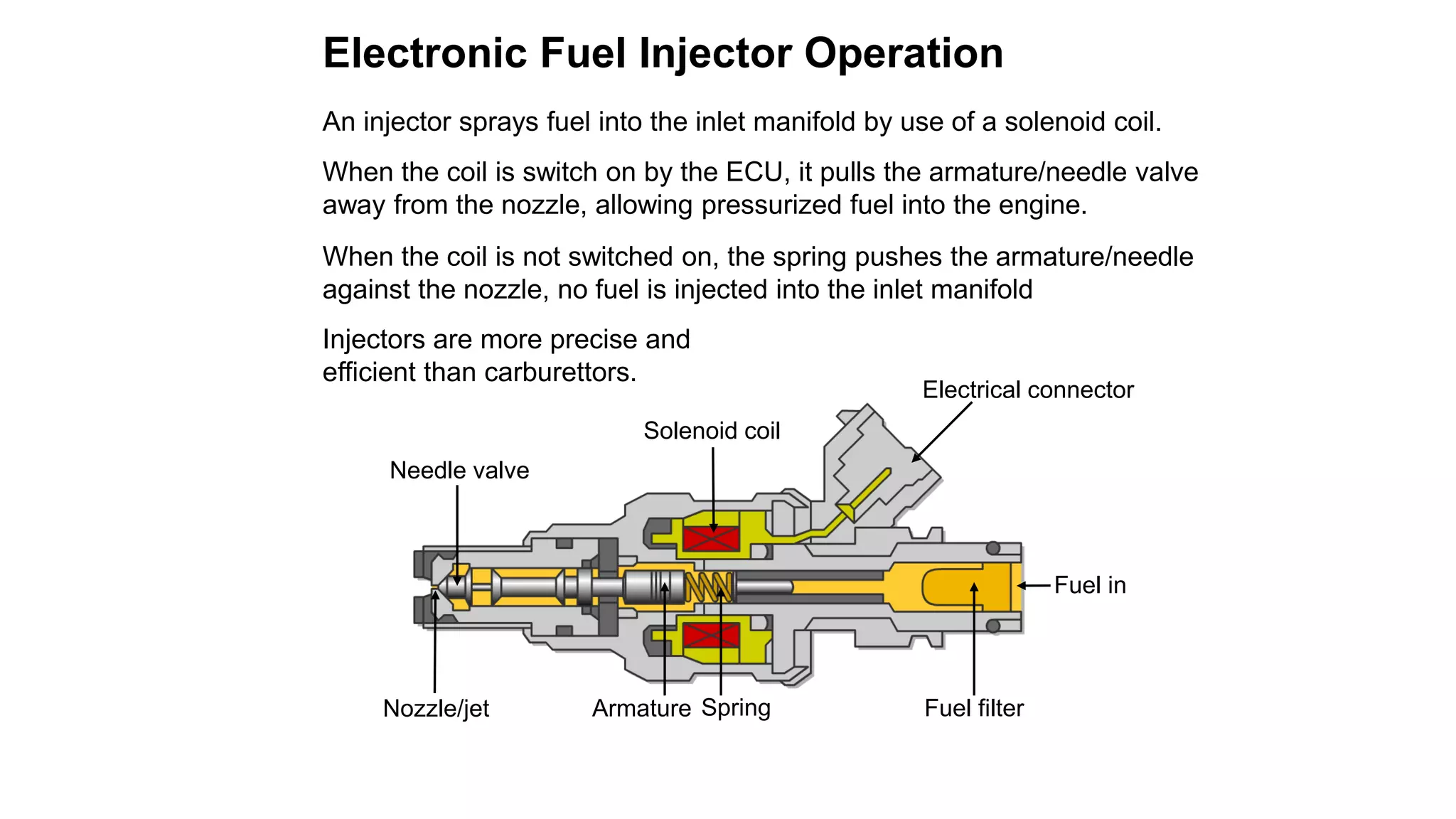 Needle valve
Electrical connector
Fuel filter
Fuel in
SpringArmatureNozzle/jet
Solenoid coil
Electronic Fuel Injector Operation
An injector sprays fuel into the inlet manifold by use of a solenoid coil.
When the coil is switch on by the ECU, it pulls the armature/needle valve
away from the nozzle, allowing pressurized fuel into the engine.
When the coil is not switched on, the spring pushes the armature/needle
against the nozzle, no fuel is injected into the inlet manifold
Injectors are more precise and
efficient than carburettors.
 
