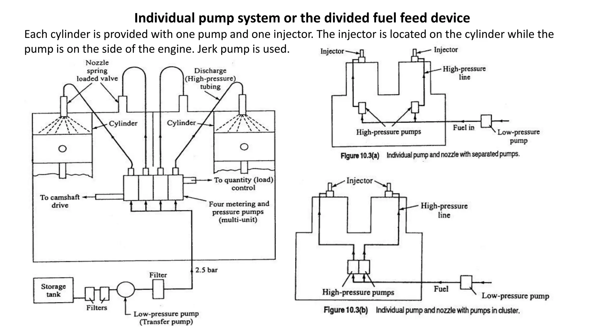 Individual pump system or the divided fuel feed device
Each cylinder is provided with one pump and one injector. The injector is located on the cylinder while the
pump is on the side of the engine. Jerk pump is used.
 