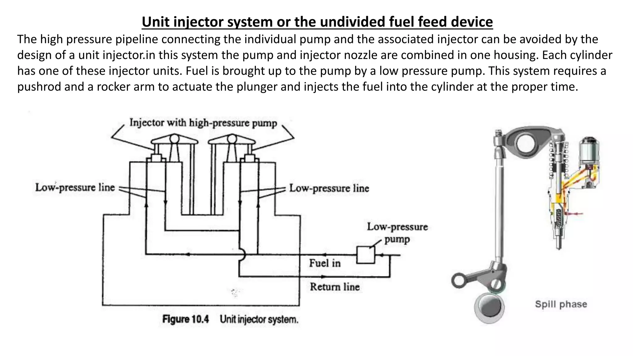 Unit injector system or the undivided fuel feed device
The high pressure pipeline connecting the individual pump and the associated injector can be avoided by the
design of a unit injector.in this system the pump and injector nozzle are combined in one housing. Each cylinder
has one of these injector units. Fuel is brought up to the pump by a low pressure pump. This system requires a
pushrod and a rocker arm to actuate the plunger and injects the fuel into the cylinder at the proper time.
 