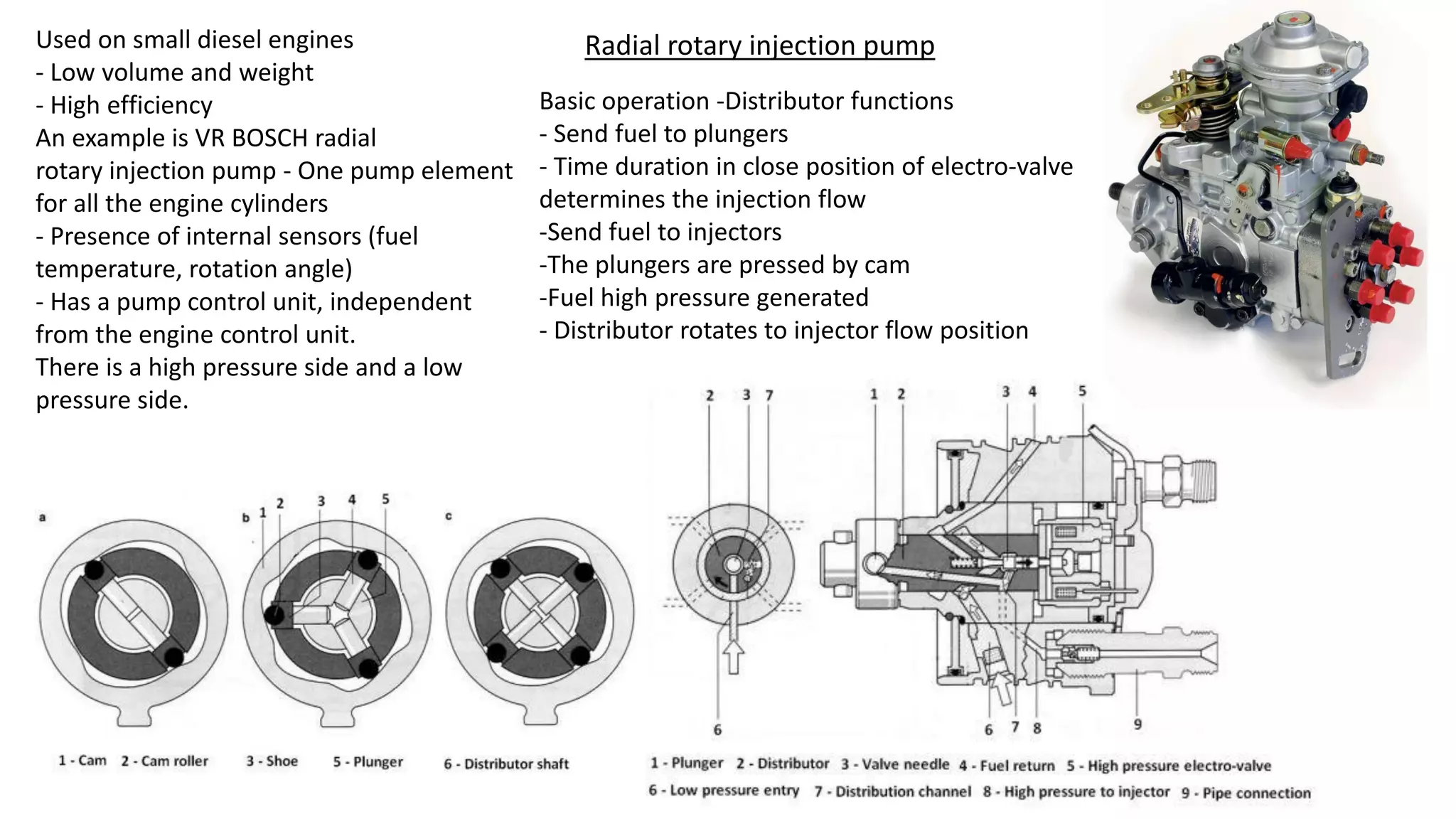 Radial rotary injection pumpUsed on small diesel engines
- Low volume and weight
- High efficiency
An example is VR BOSCH radial
rotary injection pump - One pump element
for all the engine cylinders
- Presence of internal sensors (fuel
temperature, rotation angle)
- Has a pump control unit, independent
from the engine control unit.
There is a high pressure side and a low
pressure side.
Basic operation -Distributor functions
- Send fuel to plungers
- Time duration in close position of electro-valve
determines the injection flow
-Send fuel to injectors
-The plungers are pressed by cam
-Fuel high pressure generated
- Distributor rotates to injector flow position
 