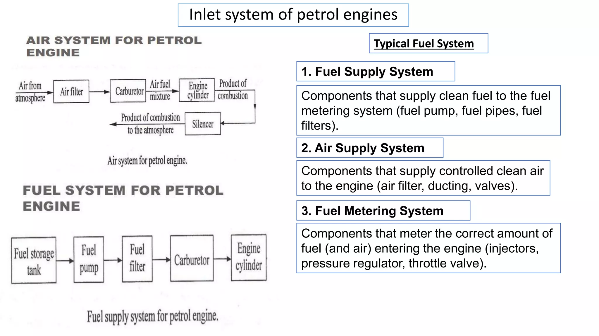 Inlet system of petrol engines
Typical Fuel System
Components that supply clean fuel to the fuel
metering system (fuel pump, fuel pipes, fuel
filters).
1. Fuel Supply System
Components that supply controlled clean air
to the engine (air filter, ducting, valves).
2. Air Supply System
Components that meter the correct amount of
fuel (and air) entering the engine (injectors,
pressure regulator, throttle valve).
3. Fuel Metering System
 