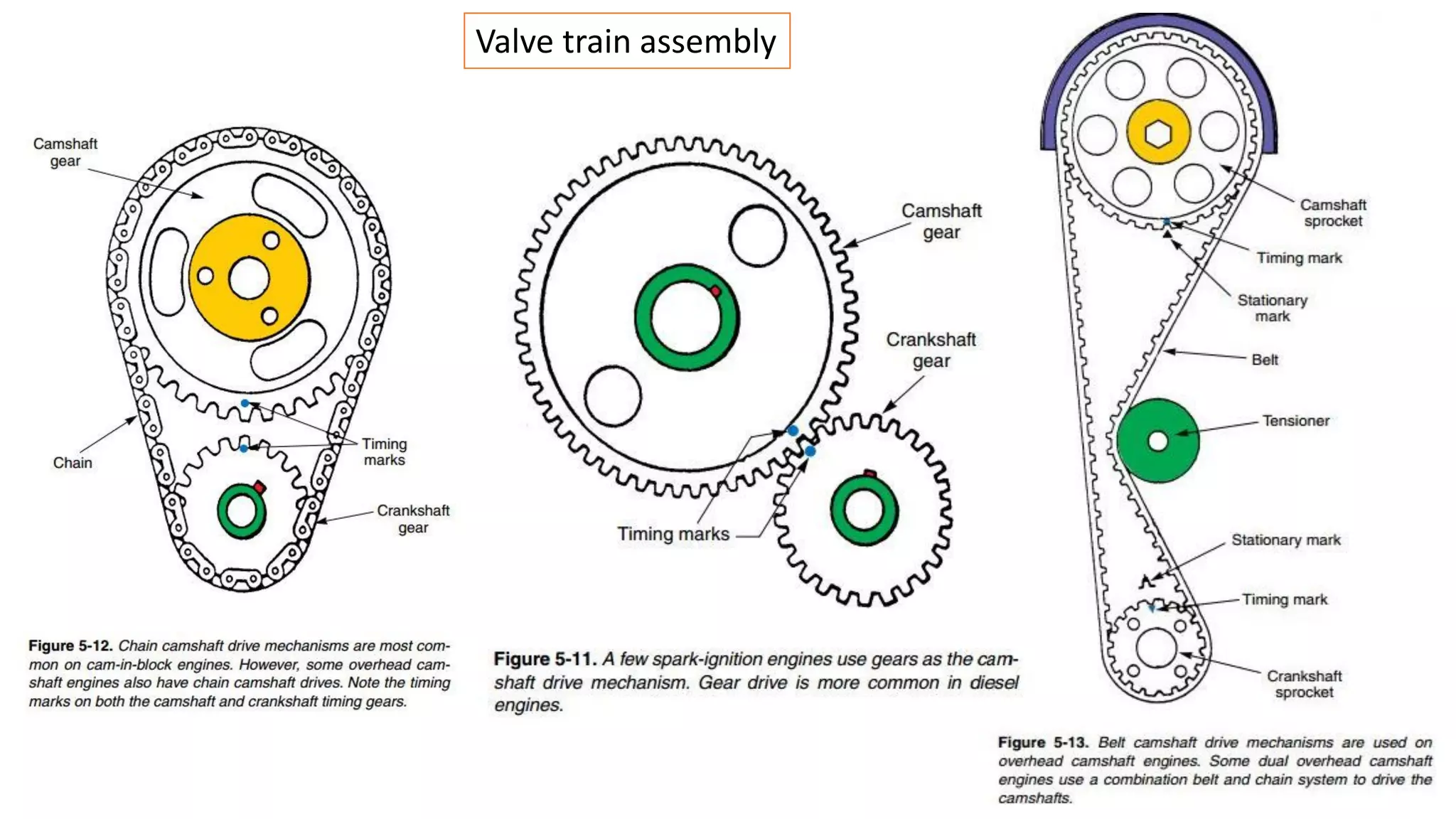 Valve train assembly
 