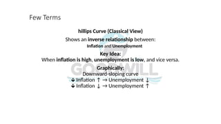 Few Terms
hillips Curve (Classical View)
Shows an inverse relationship between:
Inflation and Unemployment
Key Idea:
When inflation is high, unemployment is low, and vice versa.
Graphically:
Downward-sloping curve
Inflation ↑ → Unemployment ↓
🡳
Inflation ↓ → Unemployment ↑
🡳
 