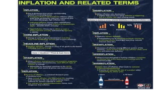 Few Terms
hillips Curve (Classical View)
Shows an inverse relationship between:
Inflation and Unemployment
Key Idea:
When inflation is high, unemployment is low, and vice versa.
Graphically:
Downward-sloping curve
Inflation ↑ → Unemployment ↓
🡳
Inflation ↓ → Unemployment ↑
🡳
 
