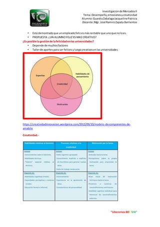 Investigacionde MercadosII
Tema: Desempeño,emocionesycreatividad
Alumno:GuardiaZabalagaJacquelinePatricia
Docente:Mgr. José RamiroZapata Barrientos
“LiberemosBOLIVIA”
• Está demostradoque unempleadofelizesmásrentable que unoque noloes.
• PROPUESTA:¿UN ALUMNO FELIZ ES MAS CREATIVO?
¿Es posible la gestiónde la felicidadenlas universidades?
• Depende de muchosfactores
• Tallerde aportespara ser felicesyluegocreativosenlasuniversidades
https://creatividadinnovacion.wordpress.com/2012/09/10/modelo-de-componentes-de-
amabile
Creatividad.-
 