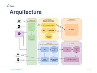 www.inlife-h2020.eu 10
Arquitectura
 