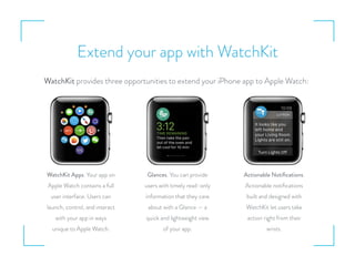 Extend your app with WatchKit
WatchKit provides three opportunities to extend your iPhone app to Apple Watch:
WatchKit Apps. Your app on
Apple Watch contains a full
user interface. Users can
launch, control, and interact
with your app in ways
unique to Apple Watch.
Glances. You can provide
users with timely read-only
information that they care
about with a Glance — a
quick and lightweight view
of your app.
Actionable Notiﬁcations.
Actionable notiﬁcations
built and designed with
WatchKit let users take
action right from their
wrists.
 