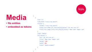 Media 
• file entities 
• embedded as tokens 
 