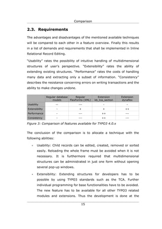 Comparison

2.3. Requirements

The advantages and disadvantages of the mentioned available techniques
will be compared to each other in a feature overview. Finally this results
in a list of demands and requirements that shall be implemented in Inline
Relational Record Editing.

“Usability” rates the possibility of intuitive handling of multidimensional
structures of user's perspective. “Extensibility” rates the ability of
extending existing structures. “Performance” rates the costs of handling
many data and extracting only a subset of information. “Consistency”
describes the resistance concerning errors on writing transactions and the
ability to make changes undone.

                Regular database      Regular        Extension          Extension
                    models       FlexForms (XML)   kb_tca_section       dynaflex
Usability              --              ---                -                 -
Extensibility          -                +                 +                ++
Performance            -               ---                ++               ---
Consistency            -               ---                ++               ---

Figure 3: Comparison of features available for TYPO3 4.0.x


The conclusion of the comparison is to allocate a technique with the
following abilities:

   •   Usability: Child records can be edited, created, removed or sorted
       easily. Reloading the whole frame must be avoided when it is not
       necessary.      It   is   furthermore   required    that     multidimensional
       structures can be administrated in just one form without opening
       several pop-up windows.

   •   Extensibility: Extending structures for developers has to be
       possible by using TYPO3 standards such as the TCA. Further
       individual programming for base functionalities have to be avoided.
       The new feature has to be available for all other TYPO3 related
       modules and extensions. Thus the development is done at the

                                         15
 