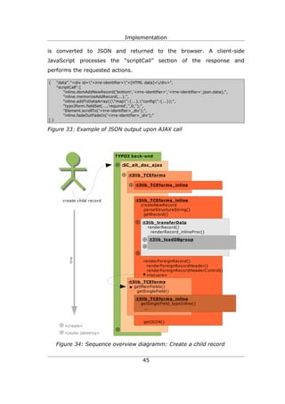 Implementation

is converted to JSON and returned to the browser. A client-side
JavaScript processes the “scriptCall” section of the response and
performs the requested actions.

{    "data":"<div id="<irre-identifier>">[HTML data]</div>",
     "scriptCall":[
         "inline.domAddNewRecord('bottom','<irre-identifier>','<irre-identifier>',json.data);",
         "inline.memorizeAddRecord(...);",
         "inline.addToDataArray({"map":{...},"config":{...});",
         "typo3form.fieldSet(...,'required','',0,'');",
         "Element.scrollTo('<irre-identifier>_div');",
         "inline.fadeOutFadeIn('<irre-identifier>_div');"
]}

Figure 33: Example of JSON output upon AJAX call




                                   TYPO3 back-end

                                   ⊕    :SC_alt_doc_ajax

                                        ⊕   :t3lib_TCEforms

                                            ⊕   :t3lib_TCEforms_inline



        create child record                     :t3lib_TCEforms_inline
                                                   createNewRecord
                                                     parseStructureString()
                                                     getRecord()

                                                ⊕   :t3lib_transferData
                                                       renderRecord()
                                                         renderRecord_inlineProc()

                                                    ⊕   :t3lib_loadDBgroup
                                                    ⊗
                                                ⊗
           time




                                                    renderForeignRecord()
                                                      renderForeignRecordHeader()
                                                      renderForeignRecordHeaderC ontrol()
                                                    • «recusre»
                                            :t3lib_TCEforms
                                             • getMainFields()
                                                 getSingleField()

                                                :t3lib_TCEforms_inline
                                                   getSingleField_typeInline()
                                                     ...


                                                    getJSON()
      ⊕ «create»
                                    ⊗
      ⊗ «(auto-)destroy»

     Figure 34: Sequence overview diagramm: Create a child record


                                                    45
 