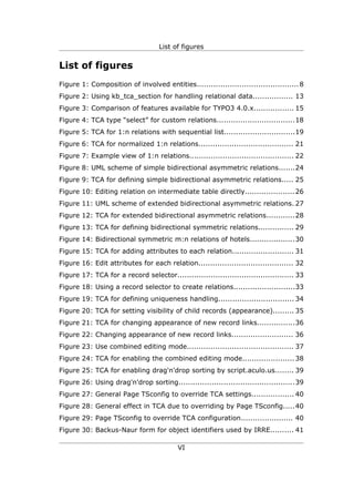 List of figures


List of figures
Figure 1: Composition of involved entities........................................... 8
Figure 2: Using kb_tca_section for handling relational data................. 13
Figure 3: Comparison of features available for TYPO3 4.0.x................. 15
Figure 4: TCA type “select” for custom relations.................................18
Figure 5: TCA for 1:n relations with sequential list..............................19
Figure 6: TCA for normalized 1:n relations........................................ 21
Figure 7: Example view of 1:n relations............................................ 22
Figure 8: UML scheme of simple bidirectional asymmetric relations.......24
Figure 9: TCA for defining simple bidirectional asymmetric relations..... 25
Figure 10: Editing relation on intermediate table directly..................... 26
Figure 11: UML scheme of extended bidirectional asymmetric relations. 27
Figure 12: TCA for extended bidirectional asymmetric relations............28
Figure 13: TCA for defining bidirectional symmetric relations............... 29
Figure 14: Bidirectional symmetric m:n relations of hotels...................30
Figure 15: TCA for adding attributes to each relation.......................... 31
Figure 16: Edit attributes for each relation........................................ 32
Figure 17: TCA for a record selector................................................. 33
Figure 18: Using a record selector to create relations..........................33
Figure 19: TCA for defining uniqueness handling................................ 34
Figure 20: TCA for setting visibility of child records (appearance)......... 35
Figure 21: TCA for changing appearance of new record links................36
Figure 22: Changing appearance of new record links.......................... 36
Figure 23: Use combined editing mode............................................. 37
Figure 24: TCA for enabling the combined editing mode...................... 38
Figure 25: TCA for enabling drag'n'drop sorting by script.aculo.us........ 39
Figure 26: Using drag'n'drop sorting.................................................39
Figure 27: General Page TSconfig to override TCA settings.................. 40
Figure 28: General effect in TCA due to overriding by Page TSconfig.....40
Figure 29: Page TSconfig to override TCA configuration...................... 40
Figure 30: Backus-Naur form for object identifiers used by IRRE.......... 41

                                          VI
 