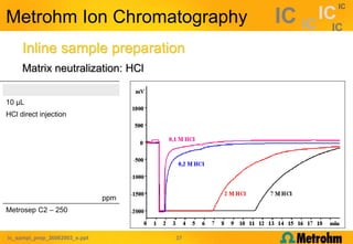 Opne Sample Inline Point inline sample preparation.ppt