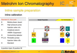Opne Sample Inline Point inline sample preparation.ppt