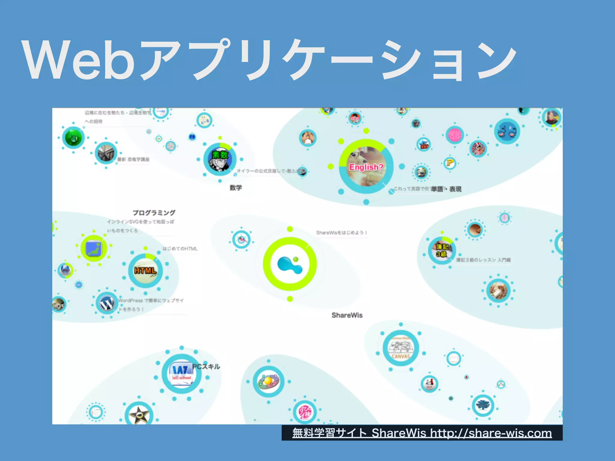 Webアプリケーション
無料学習サイト ShareWis http://share-wis.com
 