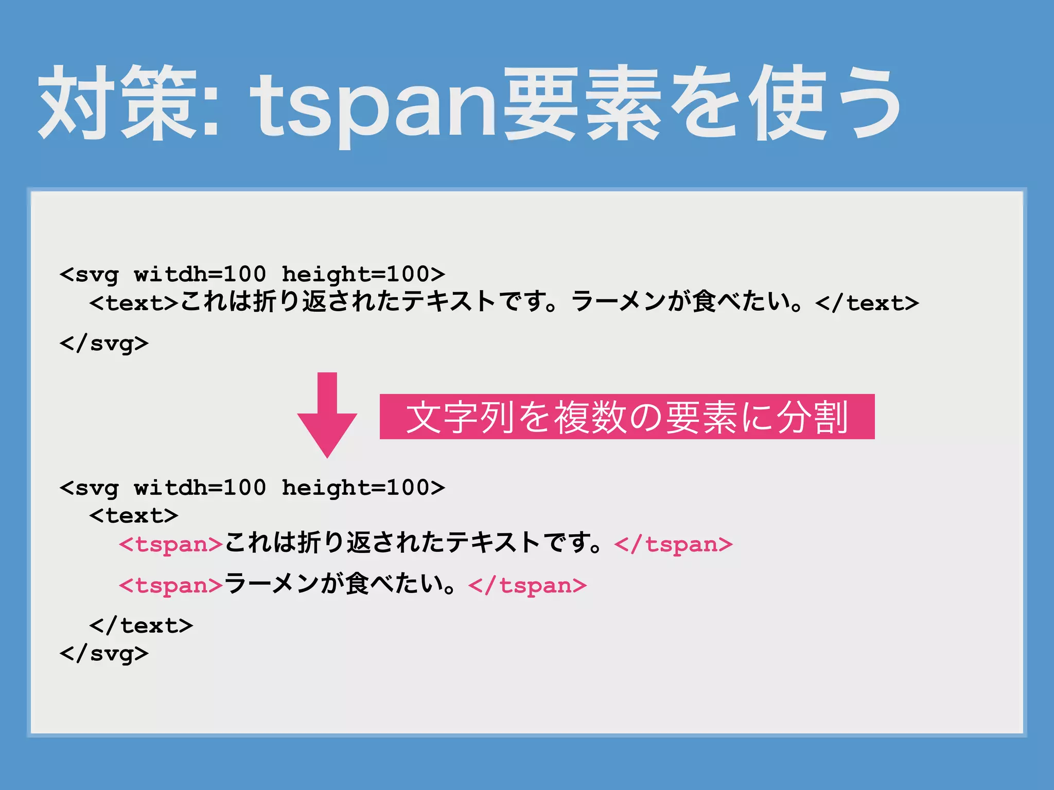 対策: tspan要素を使う
<svg witdh=100 height=100>
<text>これは折り返されたテキストです。ラーメンが食べたい。</text>
</svg>
<svg witdh=100 height=100>
<text>
<tspan>これは折り返されたテキストです。</tspan>
<tspan>ラーメンが食べたい。</tspan>
</text>
</svg>
文字列を複数の要素に分割
 