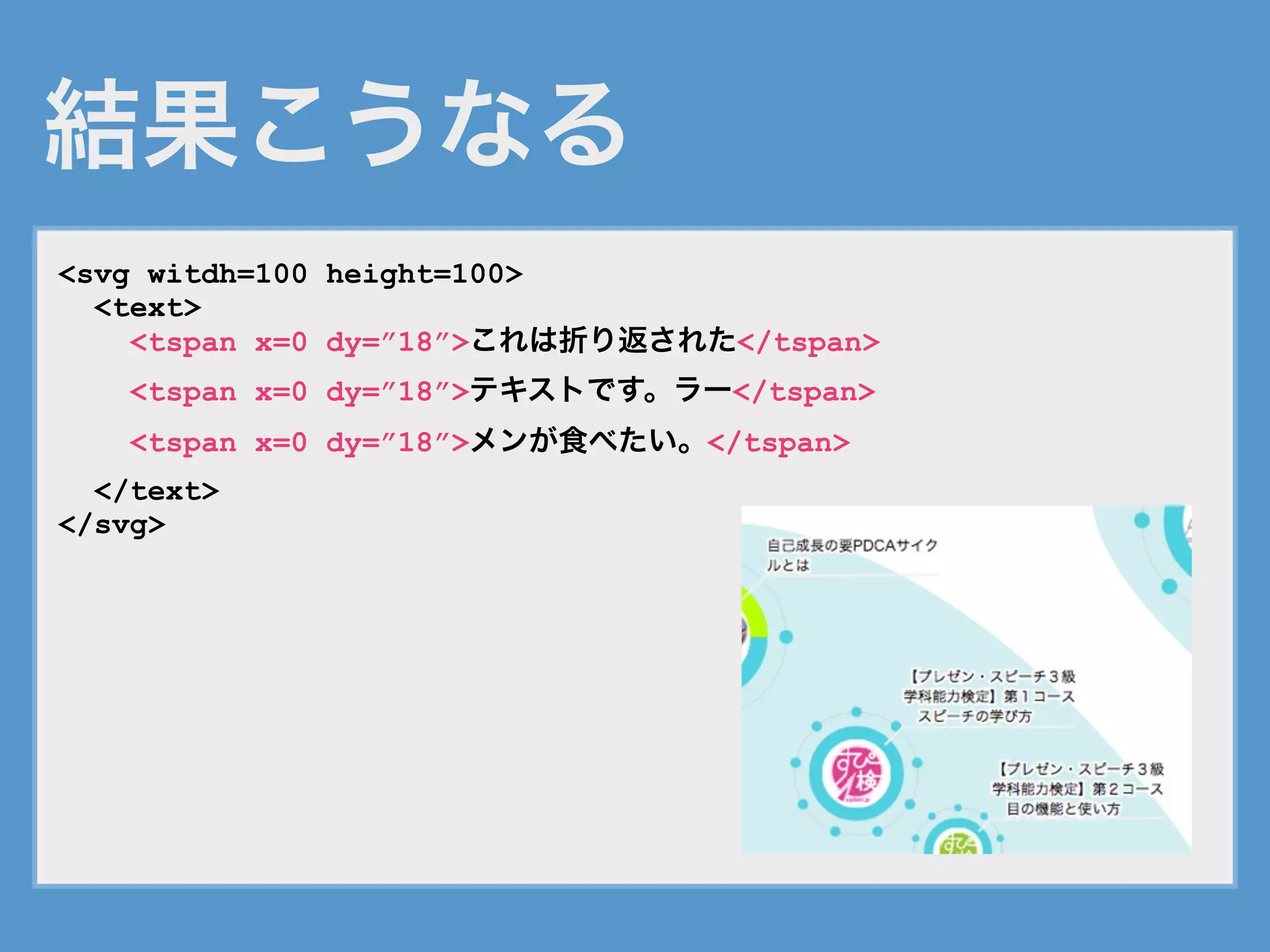結果こうなる
<svg witdh=100 height=100>
<text>
<tspan x=0 dy=”18”>これは折り返された</tspan>
<tspan x=0 dy=”18”>テキストです。ラー</tspan>
<tspan x=0 dy=”18”>メンが食べたい。</tspan>
</text>
</svg>
 