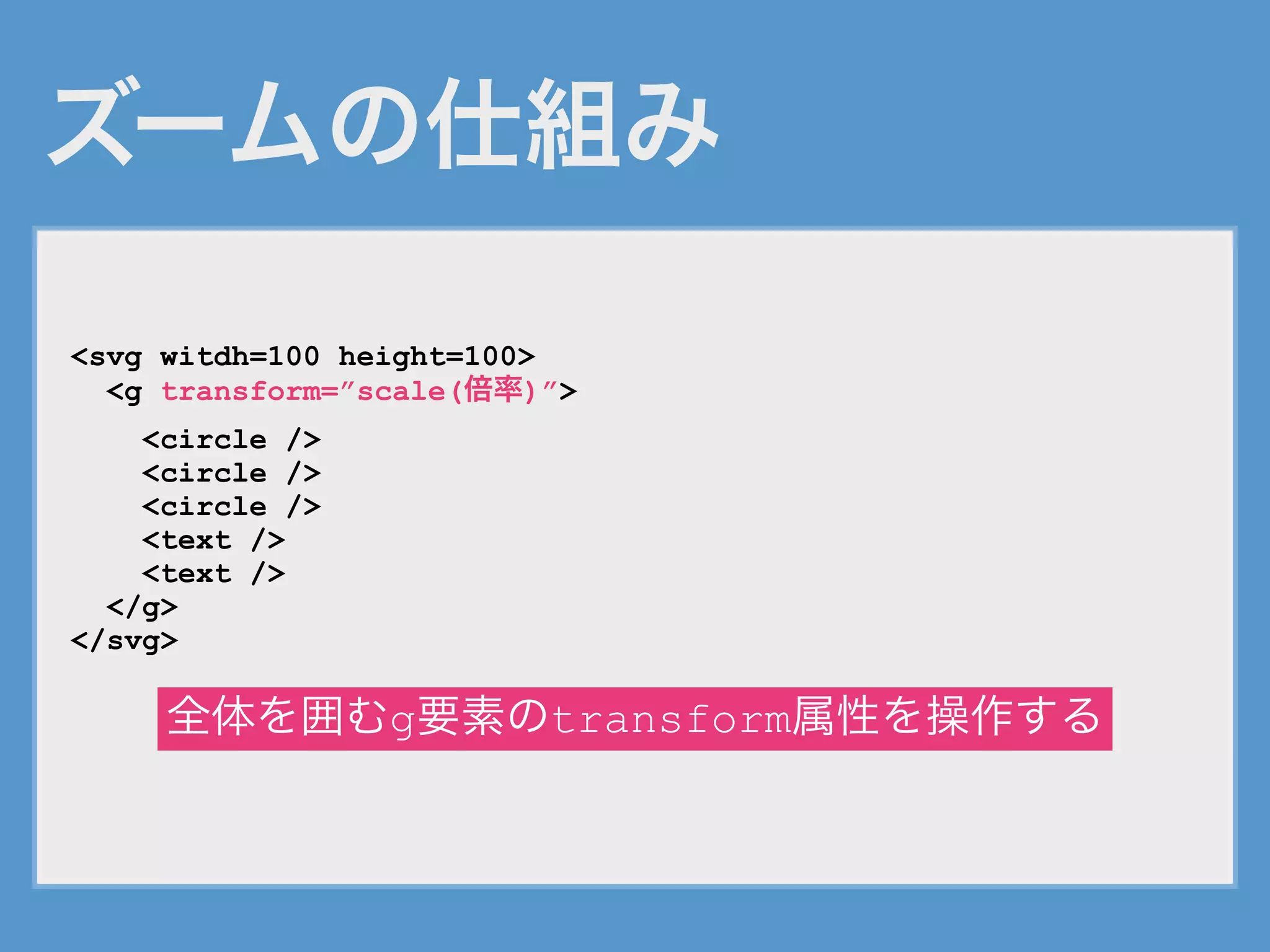 ズームの仕組み
<svg witdh=100 height=100>
<g transform=”scale(倍率)”>
<circle />
<circle />
<circle />
<text />
<text />
</g>
</svg>
全体を囲むg要素のtransform属性を操作する
 
