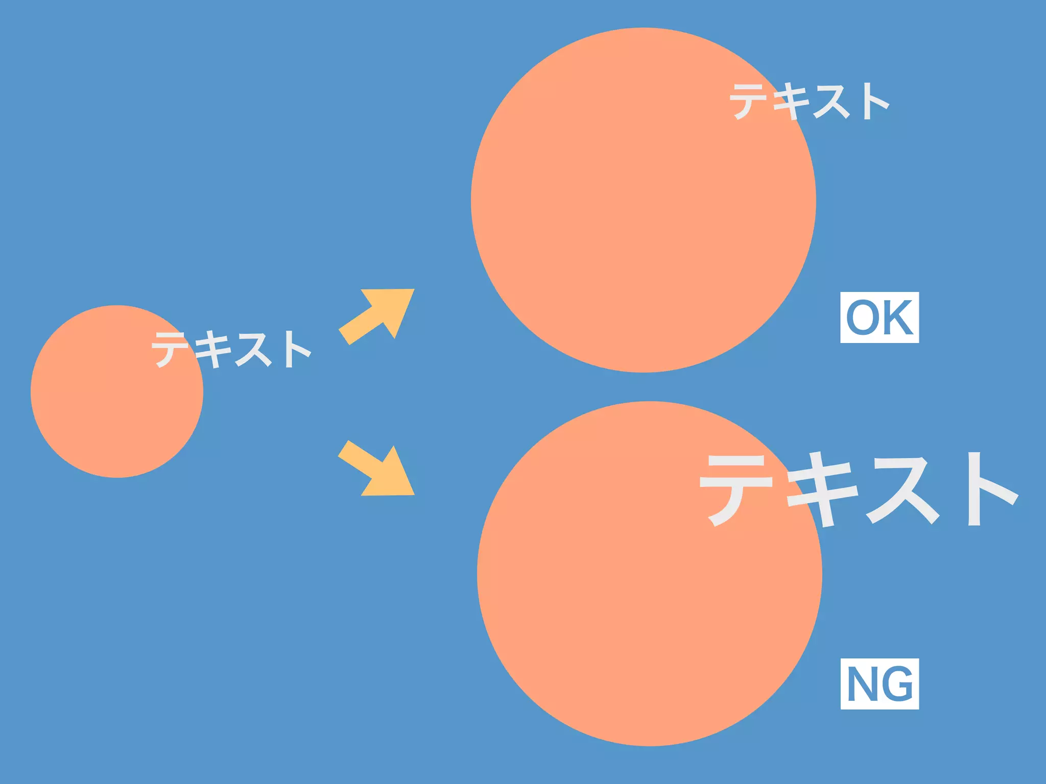 テキストテキスト
テキスト
テキスト
OK
NGNG
 