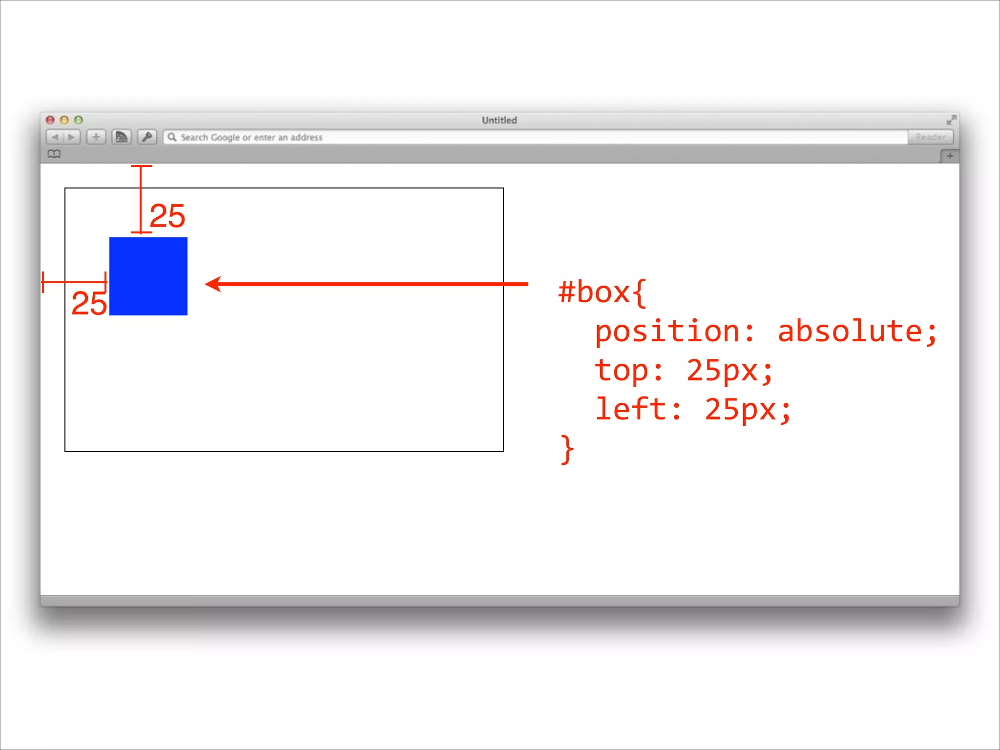 25 25 #box{      position:  absolute;      top:  25px;      left:  25px;     } 