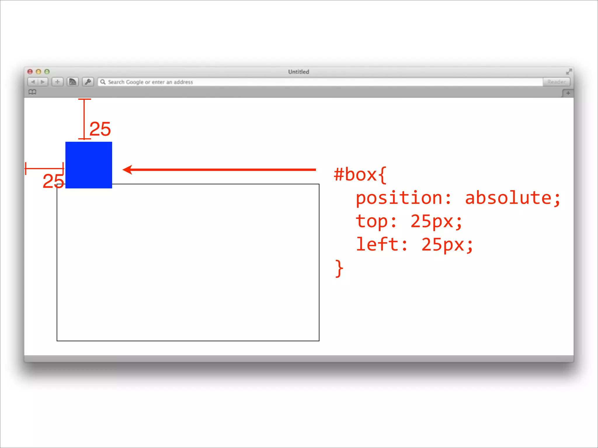 25 25 #box{      position:  absolute;      top:  25px;      left:  25px;     } 