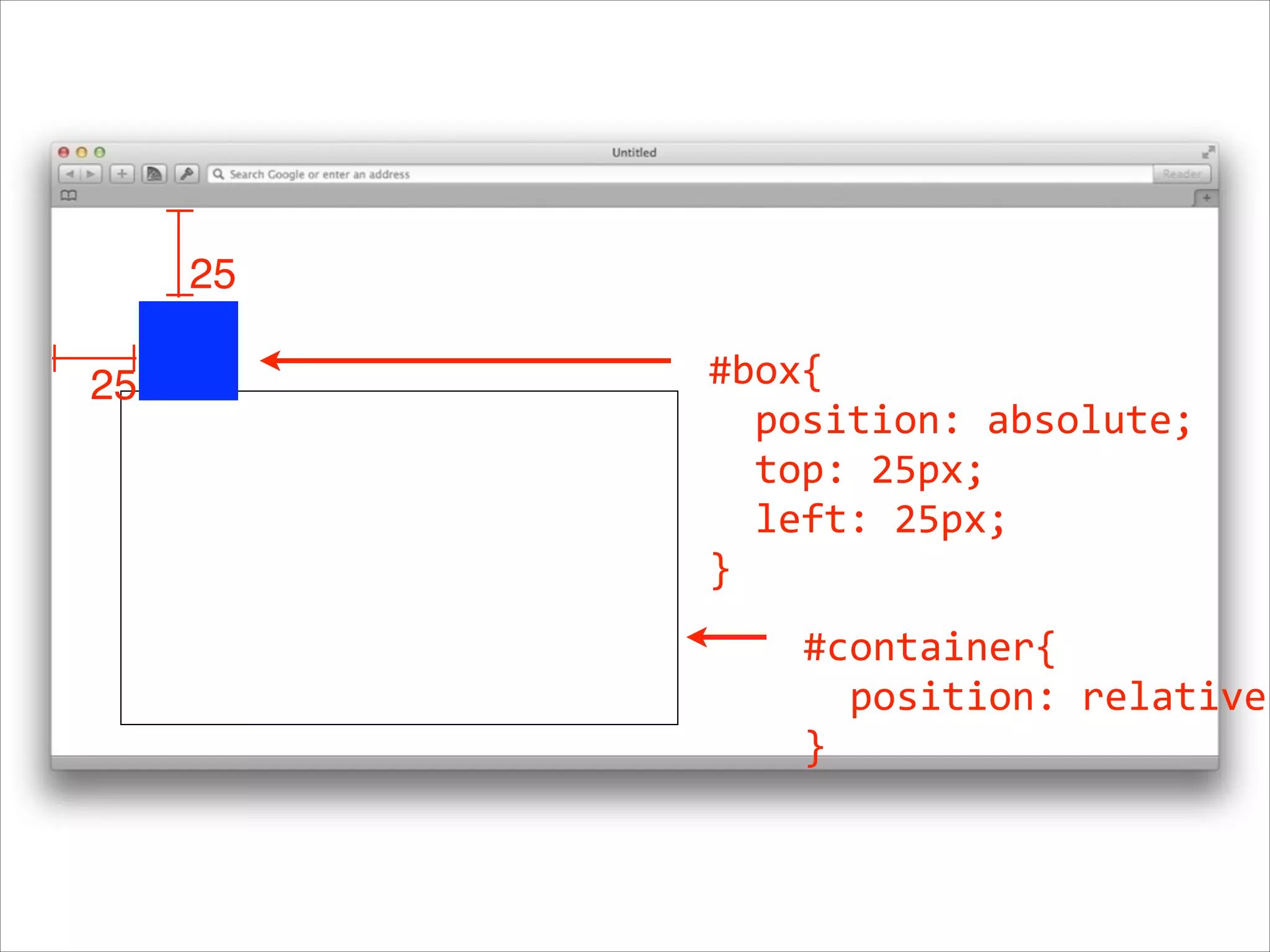 25 25 #box{      position:  absolute;      top:  25px;      left:  25px;     } #container{      position:  relative; } 