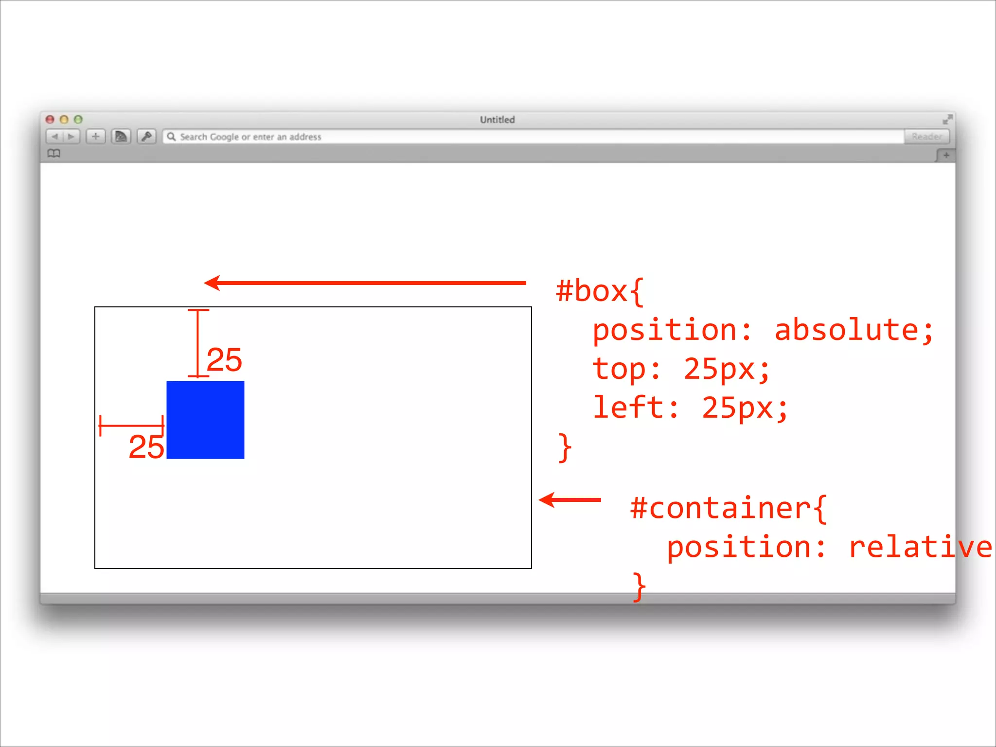 25 25 #box{      position:  absolute;      top:  25px;      left:  25px;     } #container{      position:  relative; } 