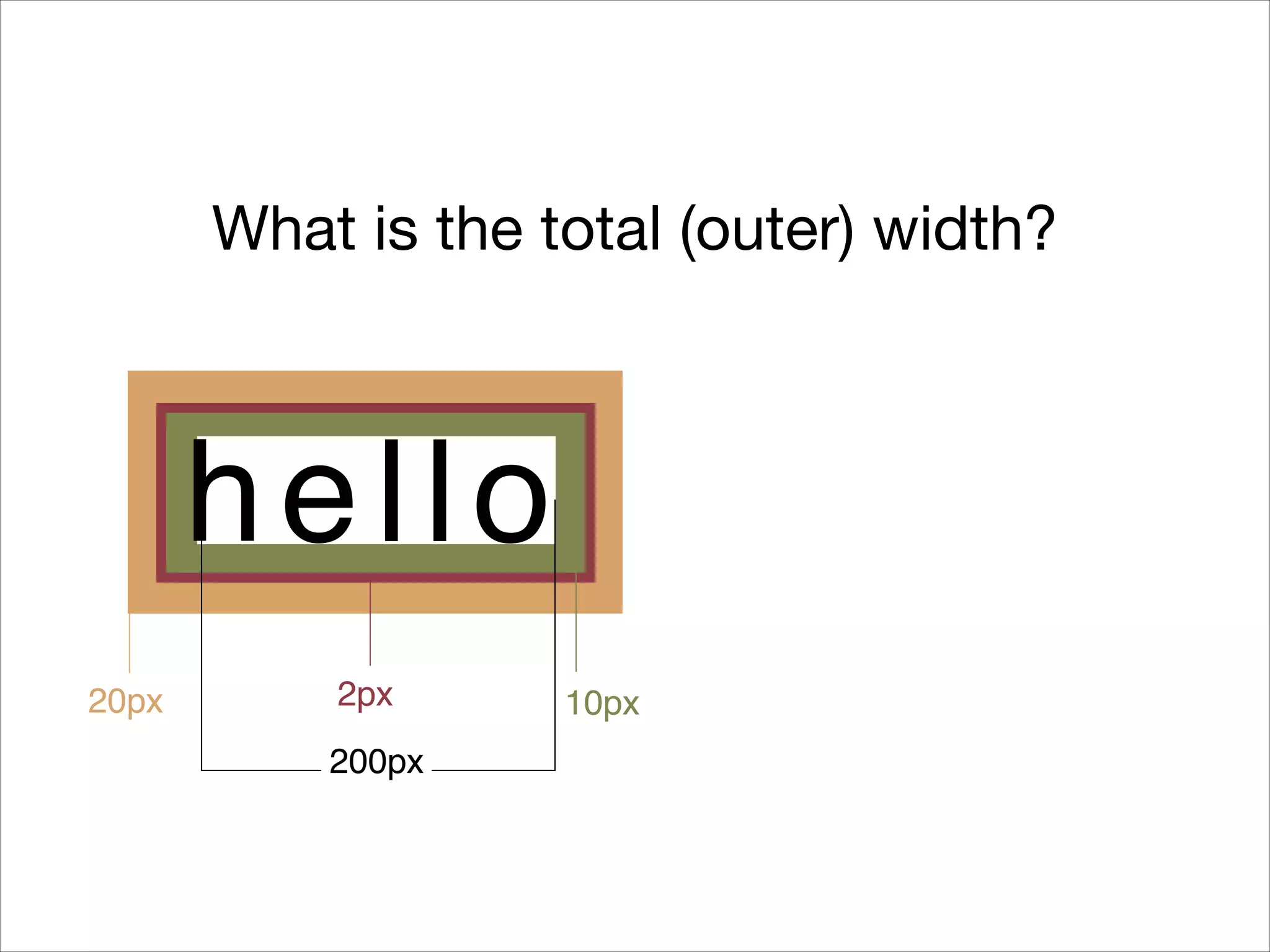 What is the total (outer) width? hello 20px 2px 200px 10px 
