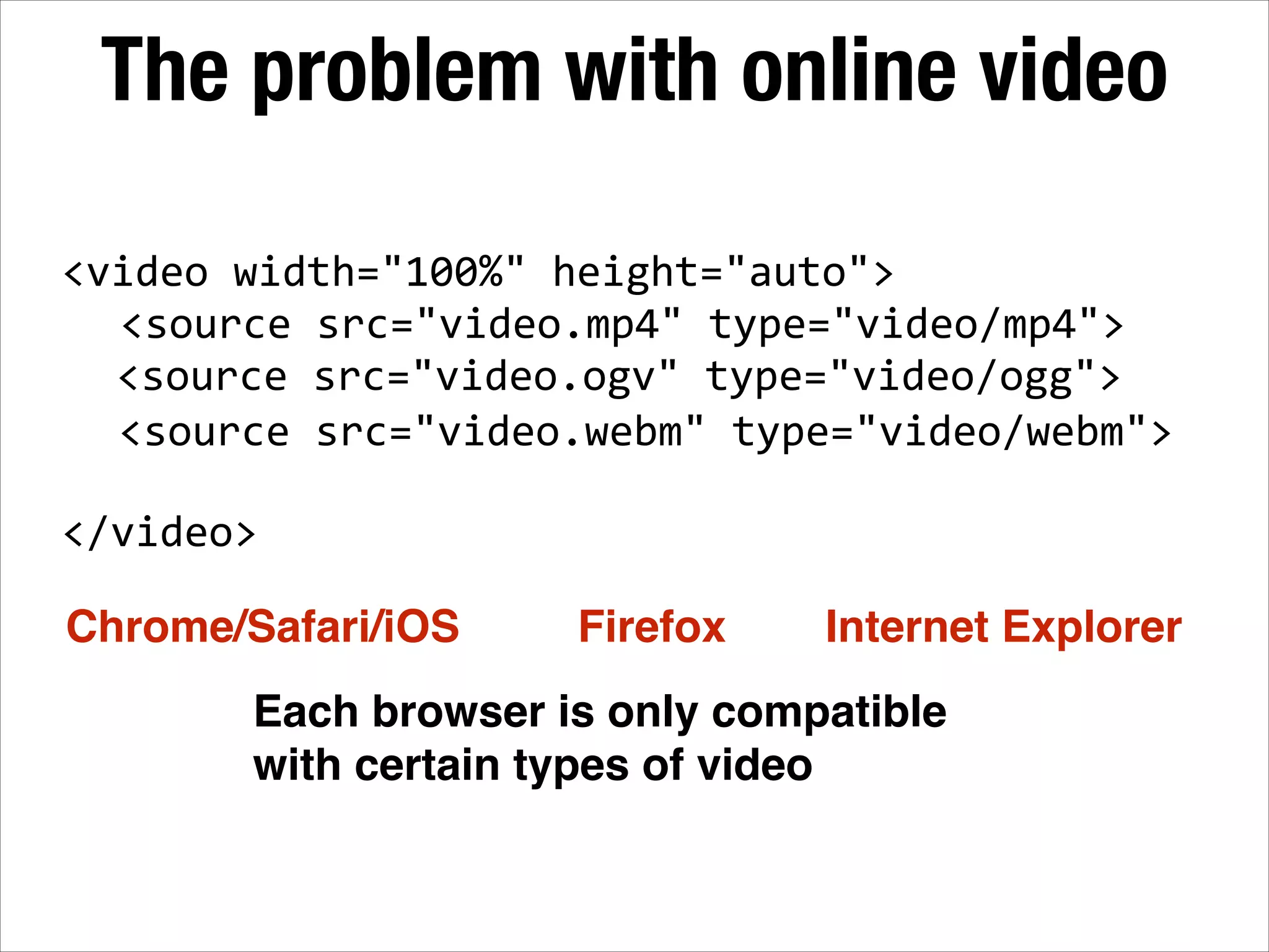 The problem with online video <video  width="100%"  height="auto">        <source  src="video.mp4"  type="video/mp4"> ! !    <source  src="video.ogv"  type="video/ogg"> !      <source  src="video.webm"  type="video/webm"> ! </video> Chrome/Safari/iOS Firefox Internet Explorer Each browser is only compatible with certain types of video 