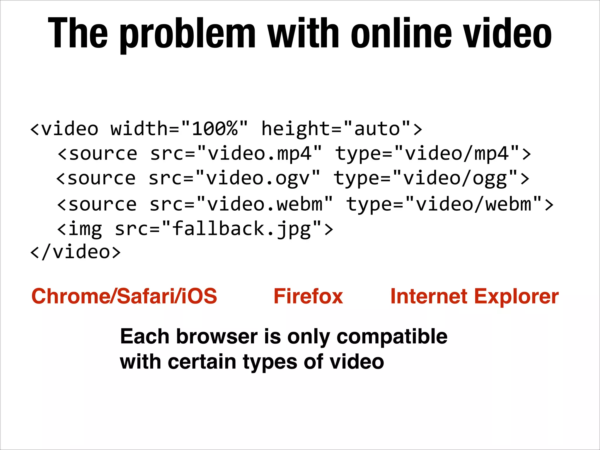 The problem with online video <video  width="100%"  height="auto">        <source  src="video.mp4"  type="video/mp4"> ! !    <source  src="video.ogv"  type="video/ogg"> !      <source  src="video.webm"  type="video/webm"> !      <img  src="fallback.jpg"> </video> Chrome/Safari/iOS Firefox Internet Explorer Each browser is only compatible with certain types of video 