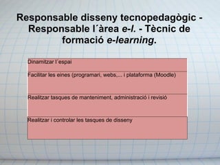 Responsable disseny tecnopedagògic - Responsable l´àrea  e-l.  - Tècnic de formació  e-learning . Dinamitzar l´espai Facilitar les eines (programari, webs,... i plataforma (Moodle) Realitzar tasques de manteniment, administració i revisió Realitzar i controlar les tasques de disseny 