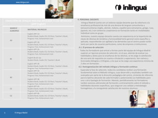 www.inlingua.com




                                                                                  4. PERSONAL DOCENTE
    COLECCIÓN DE LENGUA INGLESA APLICADA A LOS NEGOCIOS
                                                                                       inlingua Madrid cuenta con un extenso equipo docente que da cobertura a la
                        (APP English)                                                 enseñanza profesional de más de una docena de lenguas comunitarias y
       MARCO                                                                          extracomunitarias (inglés, alemán, italiano, español para extranjeros, griego, ruso,
                                MATERIAL INLINGUA                                     japonés, etc.) con solvencia y experiencia en formación tanto en modalidades
       EUROPEO
                                English APP 1A                                        individual como en grupo.
                                Student Book; Audio CD; CD-Rom; Teacher’s Book;        Asimismo, nuestro equipo docente cuenta con experiencia en la impartición de
                                Progress Test; Achievement test                       clases de idiomas de temática y funcionalidad tanto general como específica y
       A2
                                English APP 1B                                        aplicada, respondiendo con agilidad a las demandas que el centro pueda recibir
                                Student Book; Audio CD; CD-Rom; Teacher’s Book;       tanto por parte de usuarios particulares, como de empresa o instituciones.
                                Progress Test; Achievement test                    4.1. El proceso de selección
                                English APP 2A
                                                                                     Todos los formadores que entran a formar parte del equipo de inlingua Madrid
                                Student Book; Audio CD; CD-Rom; Teacher’s Book;
                                Progress Test; Achievement test                       superan un riguroso proceso de selección, en el que, además de evaluar sus
                                                                                      habilidades y dotes para la enseñanza de los idiomas, se les exige la satisfacción
                                English Brush Up                                      de una serie de requisitos en cuanto a titulación y experiencia. Son nativos y
       B1
                                Student Book, Audio CD; Teacher’s Book                licenciados bilingües o trilingües, a los que se les exige una experiencia mínima de
                                English APP 2B                                        2 años en formación.
                                Student Book; Audio CD; CD-Rom; Teacher’s Book;    4.2. Homogeneización del método inlingua y formación continua
                                Progress Test; Achievement test
                                English APP 3A                                        Superada la fase de selección, todos los candidatos reciben una formación
                                Student Book; Audio CD; CD-Rom; Teacher’s Book;       fundamental sobre el Método inlingua, cuyo desarrollo y resultados también son
                                Progress Test; Achievement test                       evaluados por parte de la dirección pedagógica del centro, sirviendo de referente
       B2                                                                             para la óptima ubicación de cada formador y potenciando sus habilidades para
                                English APP 3B
                                                                                      una u otra tipología de formación. Además, periódicamente los formadores
                                Student Book; Audio CD; CD-Rom; Teacher’s Book;
                                Progress Test; Achievement test                       reciben sesiones adicionales de formación y entrenamiento sobre el método y
                                English APP 4A                                        habilidades docentes específicas, que aseguran una calidad y metodología
       C1                       Student Book; Audio CD; CD-Rom; Teacher’s Book;       homogéneas y la consiguiente satisfacción de nuestros alumnos.
                                Progress Test; Achievement test
                                English APP 4B
       C2                       Student Book; Audio CD; CD-Rom; Teacher’s Book;
                                Progress Test; Achievement test




5           © inlingua Madrid
 