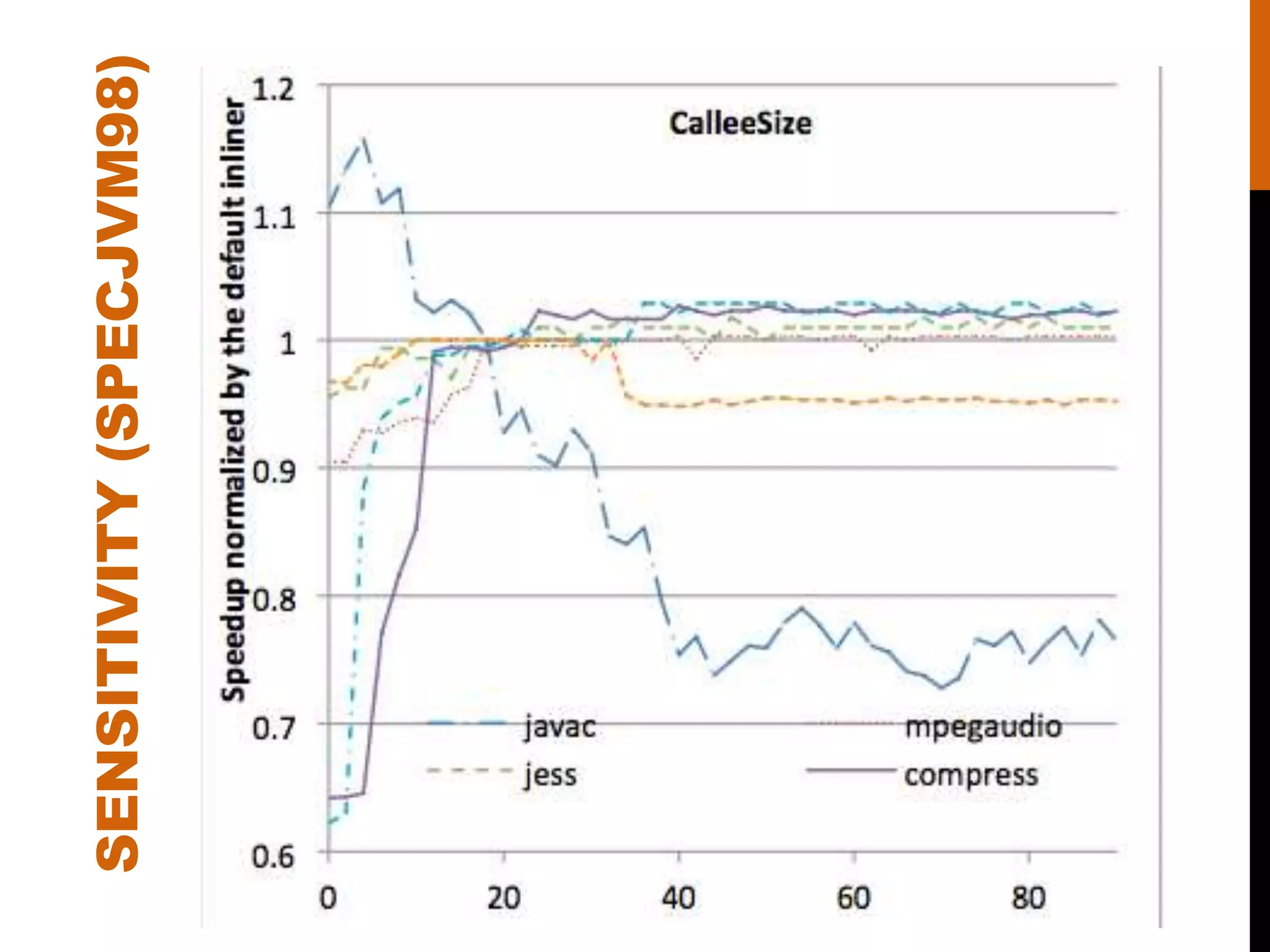SENSITIVITY(SPECJVM98)
 
