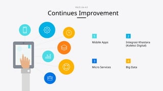 Template Inlislite INLIS Lite 4.0: Cloud-Based Integrated Library System for Digital ...