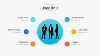 Template Inlislite INLIS Lite 4.0: Cloud-Based Integrated Library System for Digital ...
