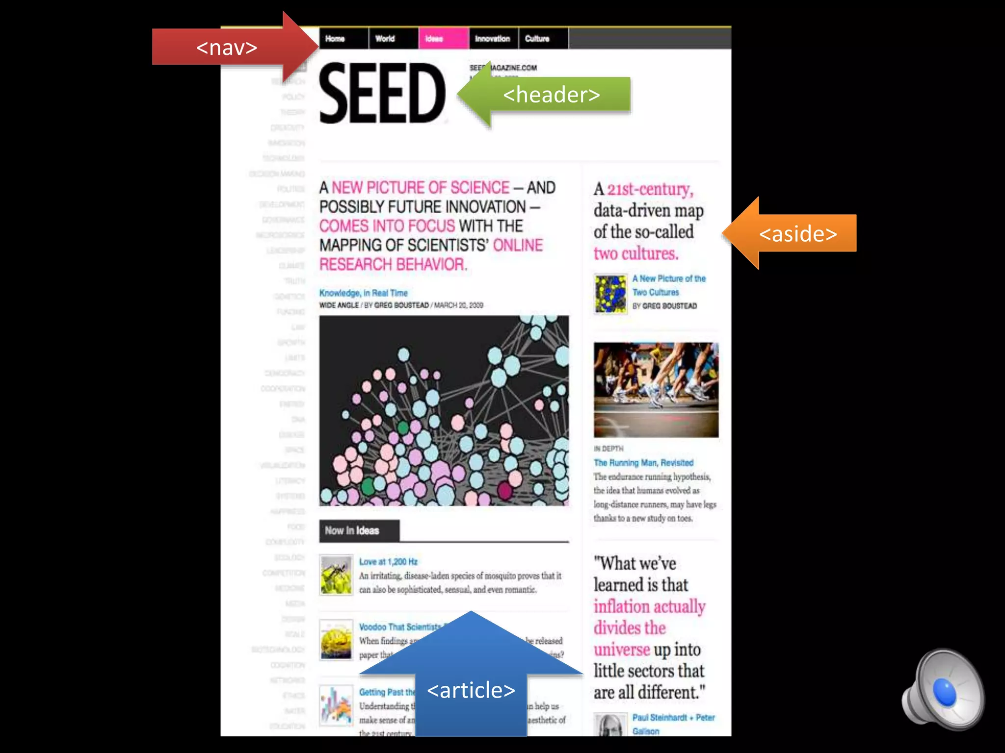 <nav>
<aside>
<article>
<header>
 