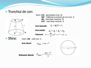  Trunchiul de con:
Avem: A'A - generatoare (not. G)
OO' - înălțimea trunchiului de con (not. I)
AO - raza bazei mari(not. R)
A'O' - raza bazei mici(not. r)
Aria laterală:
Aria totală:
Volumul:
 Sfera: Avem: OA - razã (not. r)
Aria sferei:
Volumul sferei:
 