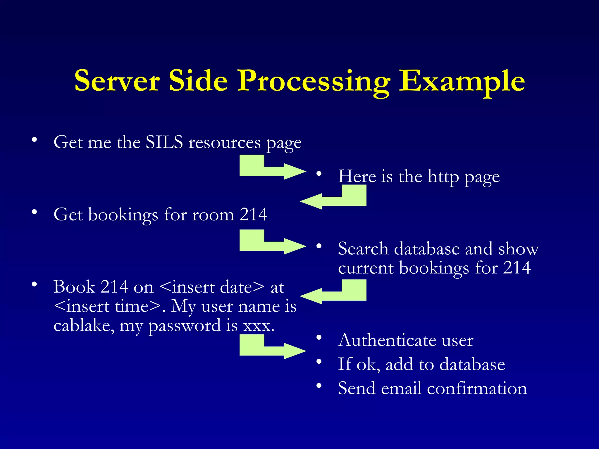 Server Side Processing Example Get me the SILS resources page Get bookings for room 214 Book 214 on <insert date> at <insert time>. My user name is cablake, my password is xxx. Here is the http page Search database and show current bookings for 214 Authenticate user If ok, add to database Send email confirmation 