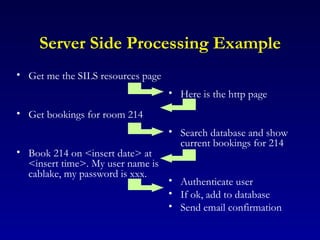Server Side Processing Example Get me the SILS resources page Get bookings for room 214 Book 214 on <insert date> at <insert time>. My user name is cablake, my password is xxx. Here is the http page Search database and show current bookings for 214 Authenticate user If ok, add to database Send email confirmation 