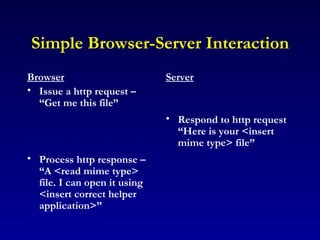 Simple Browser-Server Interaction Browser Issue a http request – “Get me this file” Process http response – “A <read mime type> file. I can open it using <insert correct helper application>” Server Respond to http request “Here is your <insert mime type> file” 