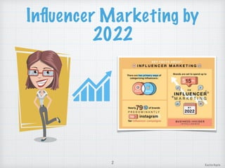 Inﬂuencer Marketing by
2022
2
Kavita Gupta
 